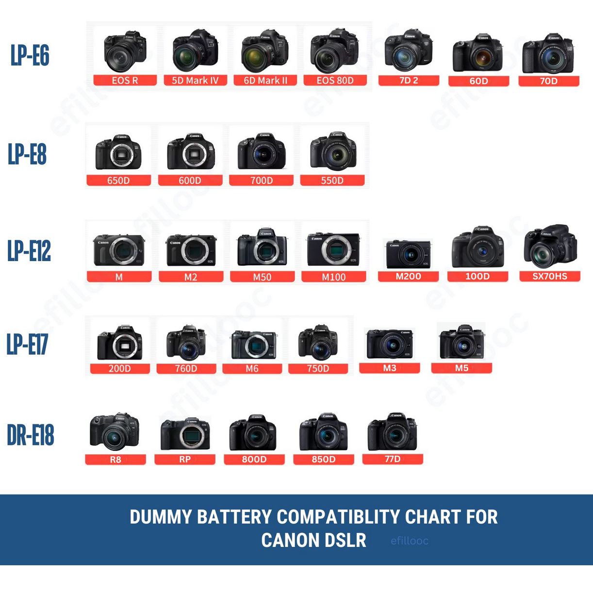 efillooc dummy battery for canon lp-e8 lp-e6 lpe-12 lp-e17 lp-e18 dr-e18