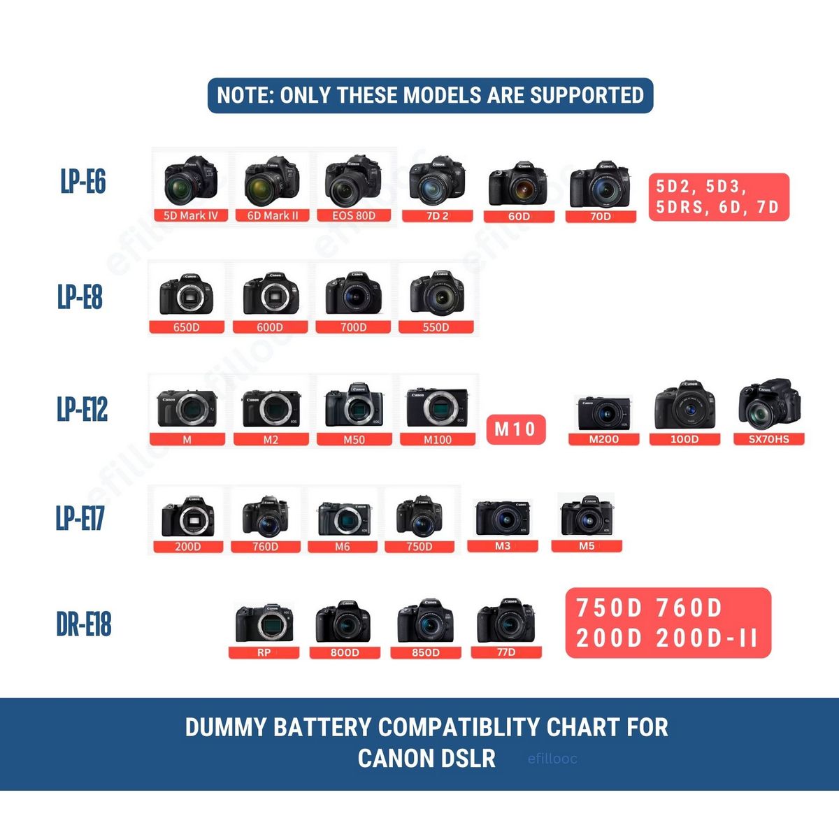 efillooc dummy battery for canon e6 e8 e12 e17 dr-e18