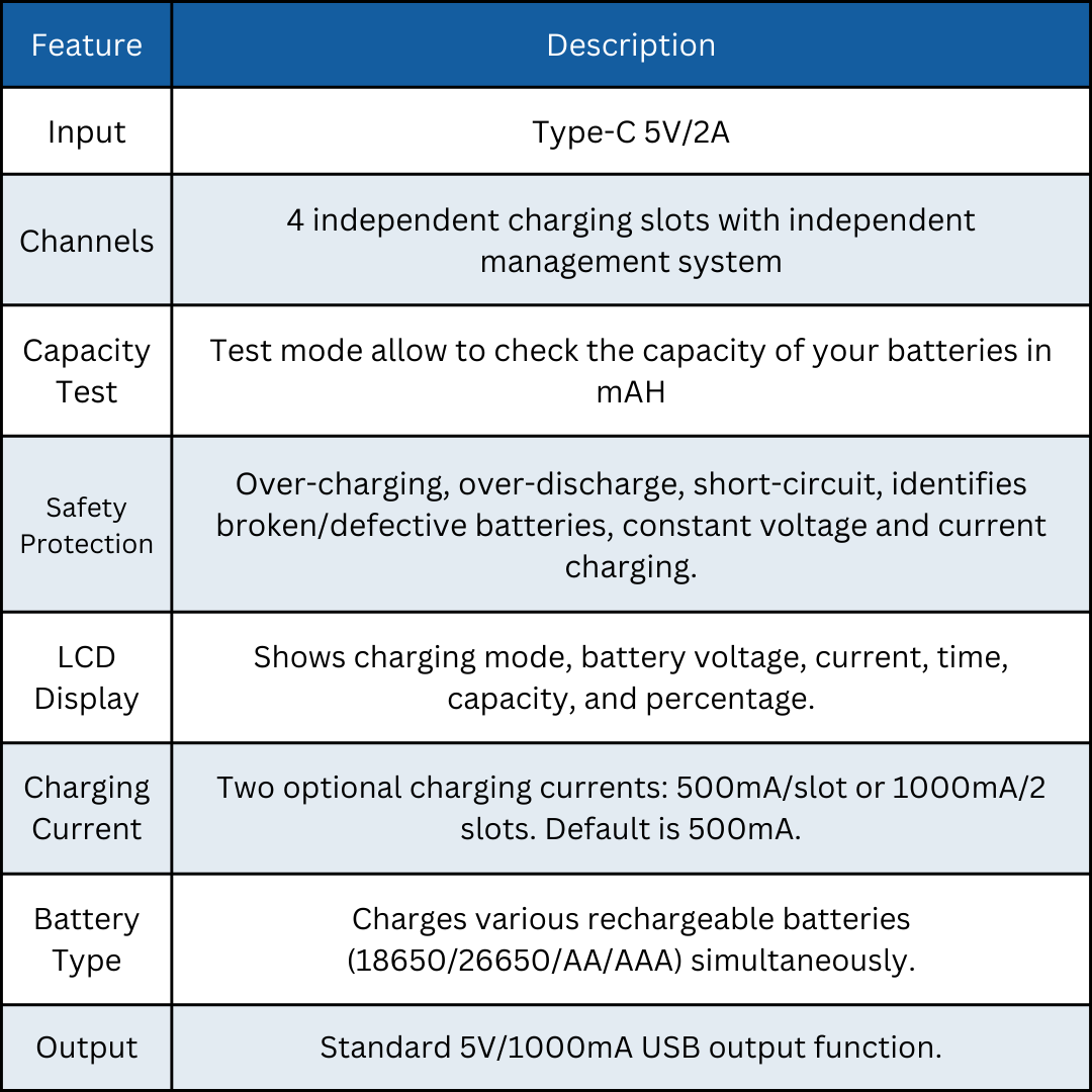 efillooc liitokala lii-M4 4 Bay smart battery charger USB AA AAA 18650 14500 21700