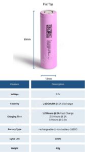 efillooc dmegc 18650 2600mah inr18650-26e 3.7V