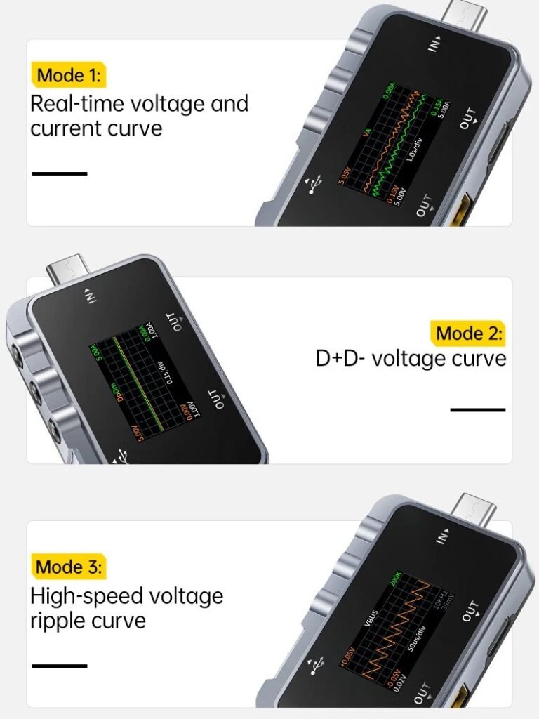 FNIRSI FNAC-28 2-IN-1 Type-C USB Tester Digital Voltmeter