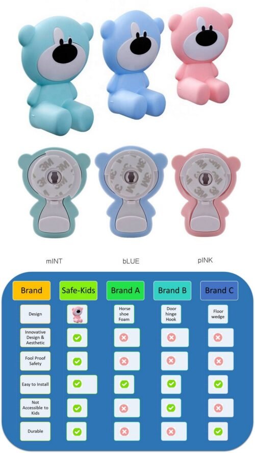 efillooc Door stopper Finger pinch guard for kid safety