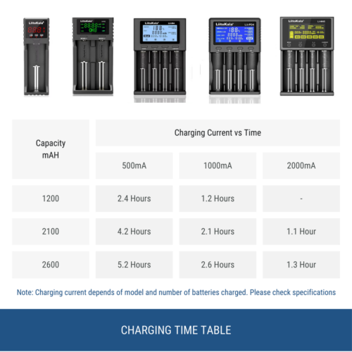 efillooc liitokala charging table S1 S2 M4 M4s PD4