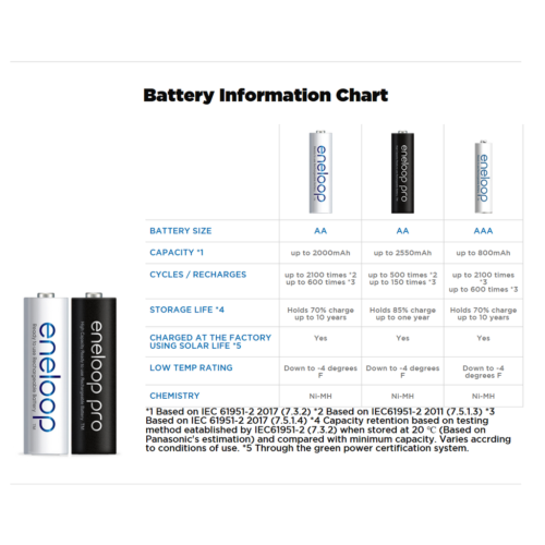 efillooc eneloop 2000mah 4AA BK-3MCCE4BN