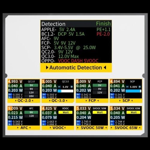 FNIRSI FNAC-28 2-IN-1 Type-C USB Tester Digital Voltmeter