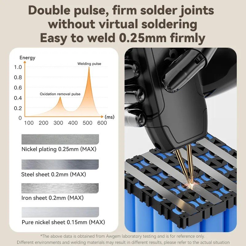 efillooc awgem spot welder handheld sh2 18650 21700 (8) efillooc awgem spot welder handheld sh2 18650 21700