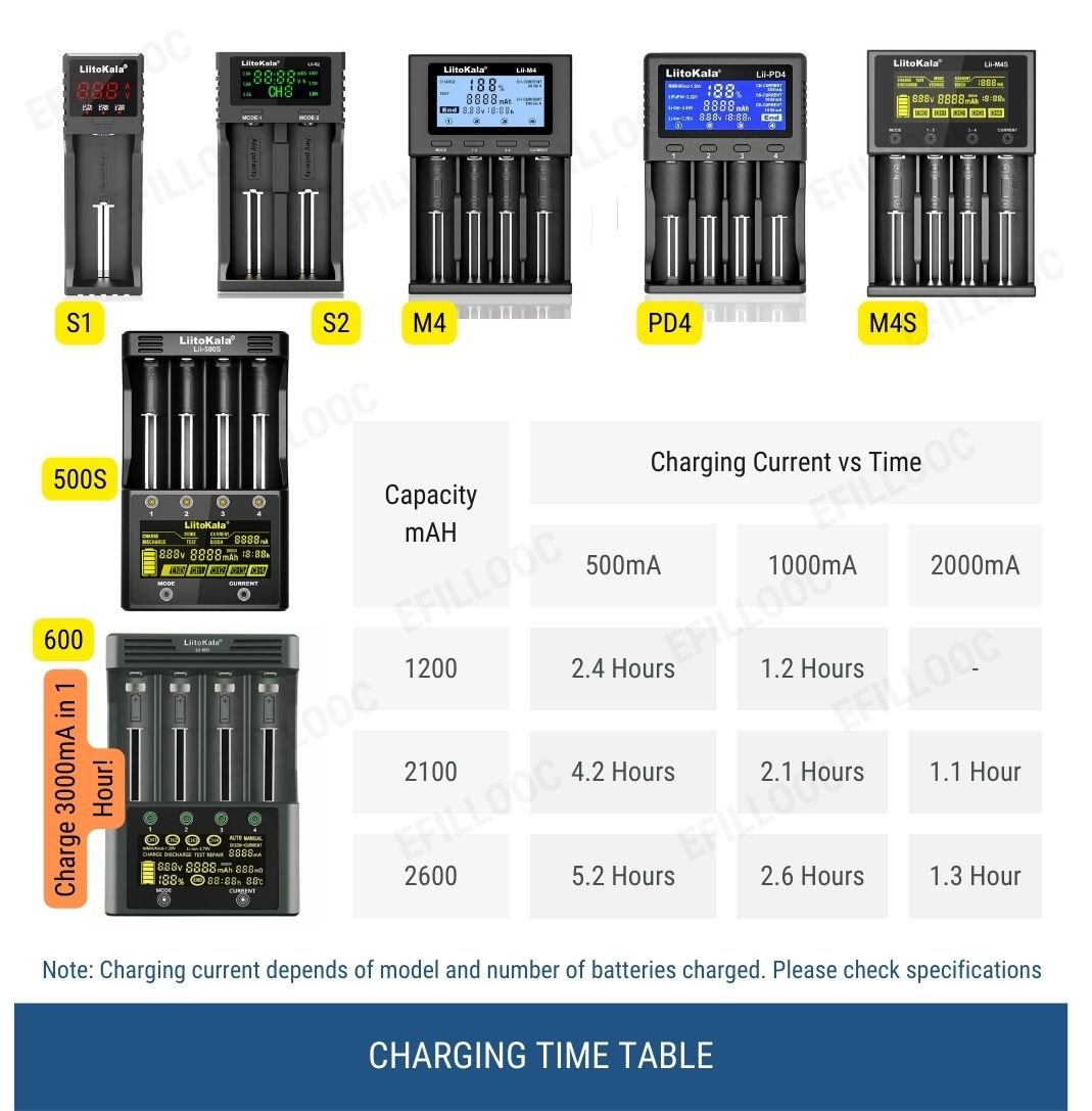 efillooc liitokala lii-600 3A smart charger aa 18650 lii-m4 lii-m4s lii-pd4 lii-s2