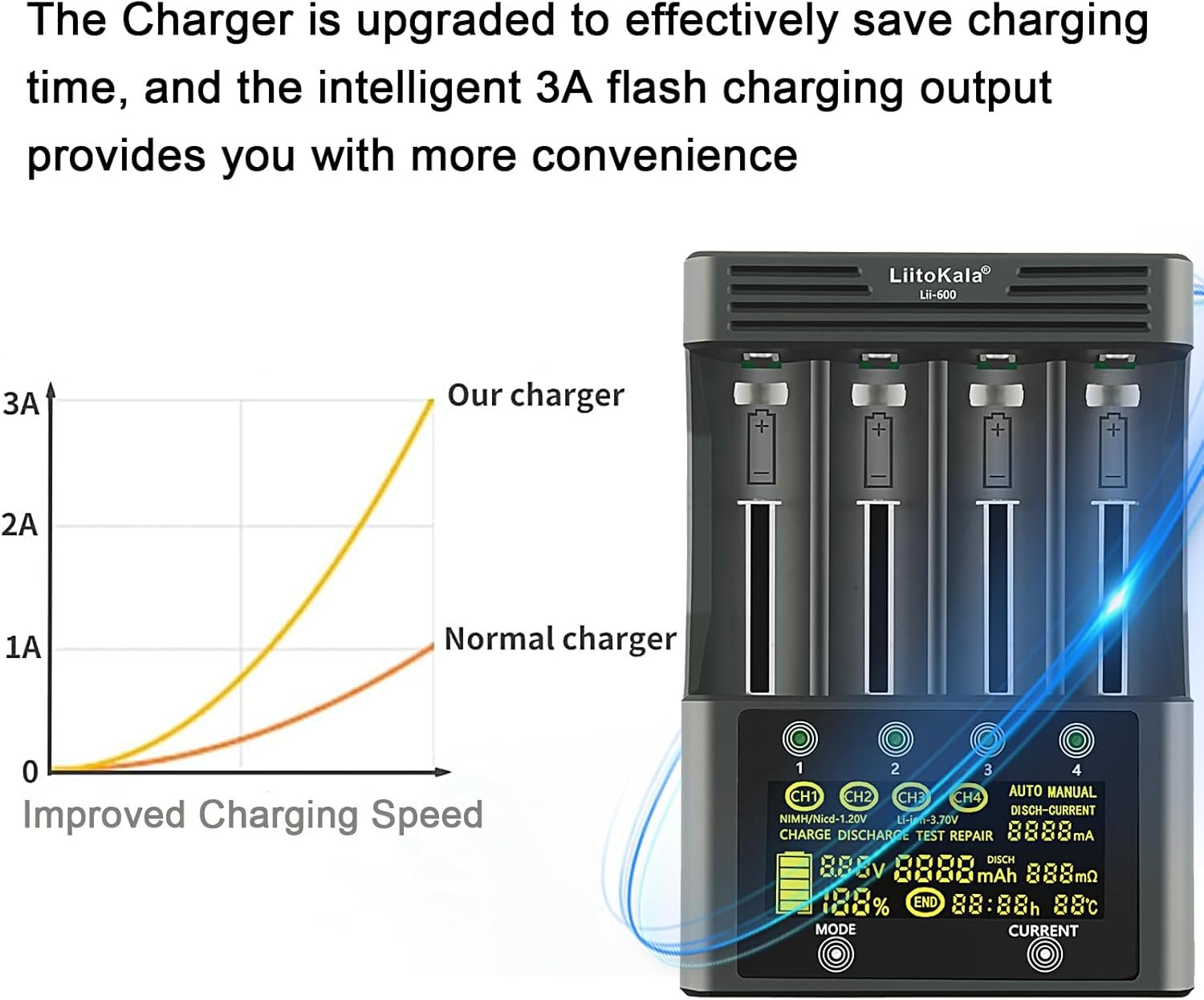 efillooc liitokala lii-600 3A smart charger aa 18650 (3) efillooc liitokala lii-600 3A smart charger aa 18650