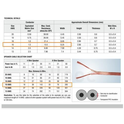 efillooc finolex speaker cable 16 awg