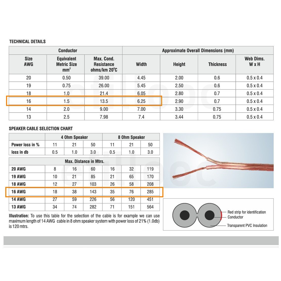 efillooc finolex speaker cable 16 awg