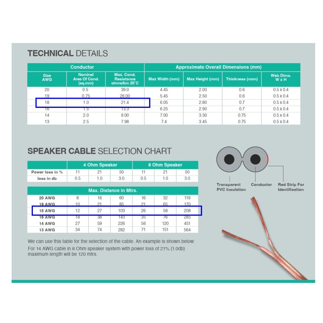 finolex 18AWG 1 sq.mm efillooc finolex 18AWG 1 sq.mm efillooc